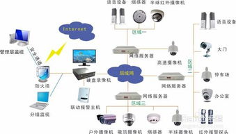 網絡攝像機怎么選擇wifi模塊