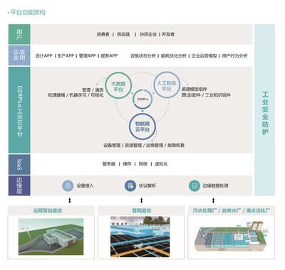 工信部發(fā)布第三批綠色制造公示名單 智慧環(huán)保成主流