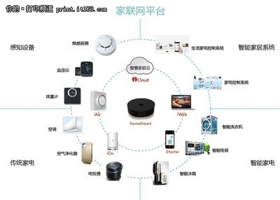 用互聯網基因來打通智能家電的任督二脈-滾動