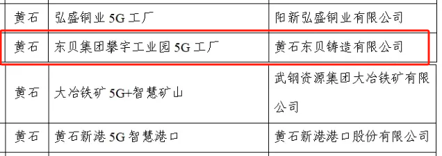 企業動態